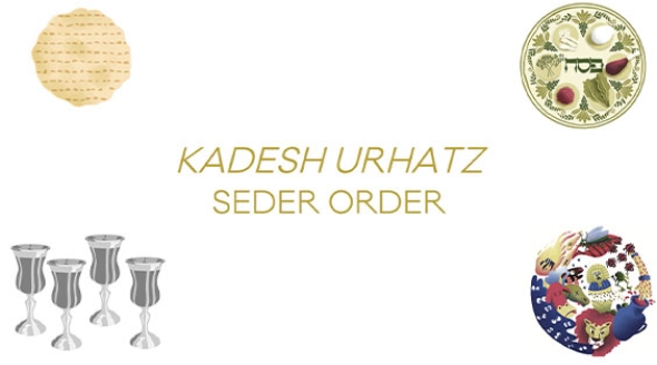 The Order of the Seder (Kadesh Urchatz)